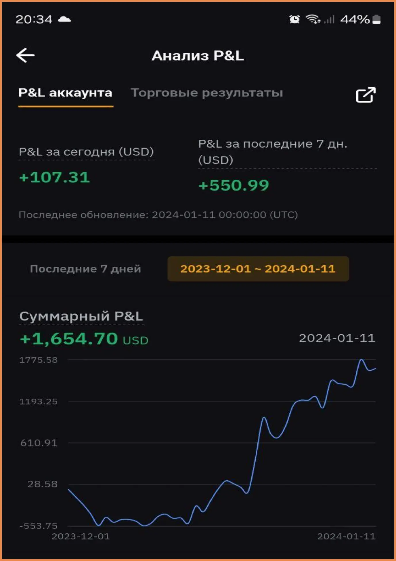 shopping-bot profitability